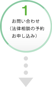 1.お問い合わせ（法律相談の予約お申し込み）