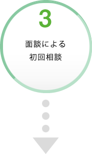 3.面談による初回相談